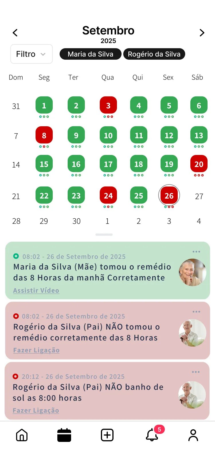 Painel de acompanhamento do responsável